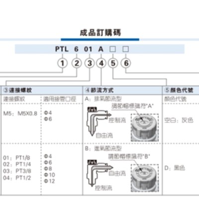 AirTAC亚德客推锁型接头调速节流阀 PTL4M5A PTL601A PTL802AB10