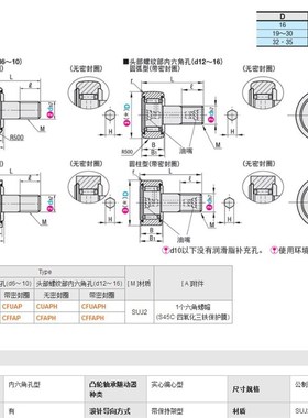 替换米思米CFUAP8-19凸轮轴承随动器实体偏心型