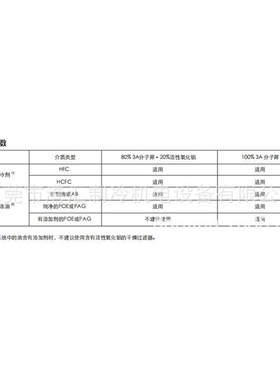 DTG-A16054-901 DTG-A08044-901 DTG-A30064-901 三花过滤器螺口