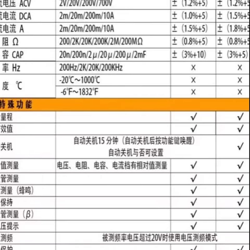 滨江VC9801A+数字万用表电阻电容频率通断蜂鸣带背光 VC9805A+