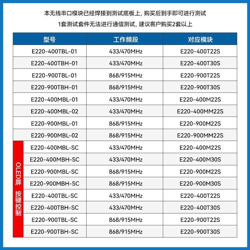 LoRa模块开发测试板无线射频串口收发LLCC68芯片远距离低功耗通信