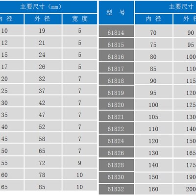 原装进口 高速精品轴承 6805 6806 6807 6808ZZ 6809ZZ 6817 DDU