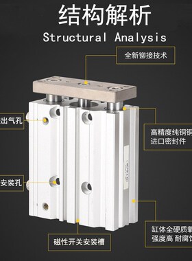 气动配件全套三轴三杆带导杆阻挡气缸大推力MGPM12*20/25X30Z4010