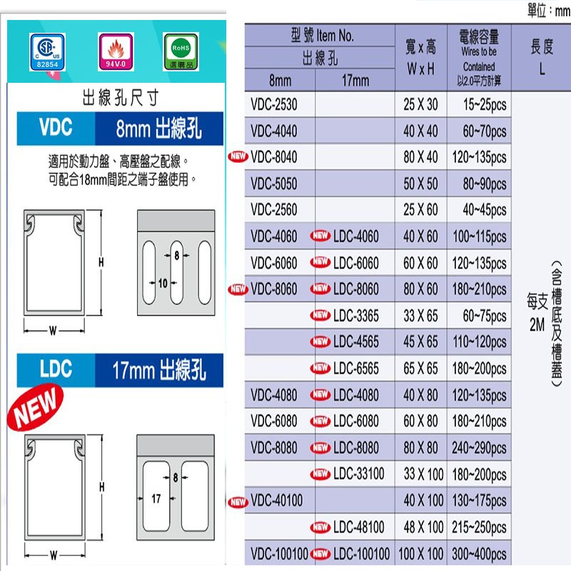 销售 台湾 KSS BD-4040 凱士士 PVC配線槽 (4mm出線孔) 2米长
