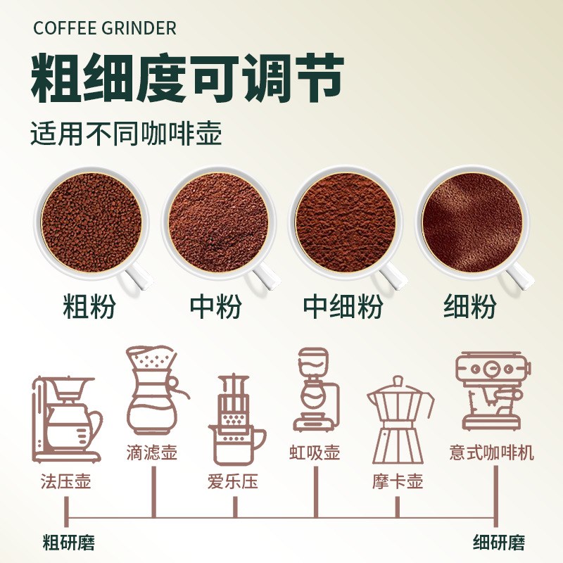 手动磨豆机破碎机咖啡豆研磨器手摇咖啡磨手摇P咖啡机玻璃全身水