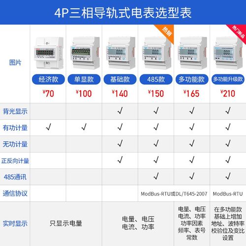 4p三相四线电子式导轨轨道多功能智能电表RS485通讯远程抄表380v