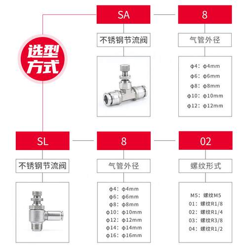 不锈钢SASL接头SA-6-8-10SL8-01-02气动气缸调速阀气动控制阀