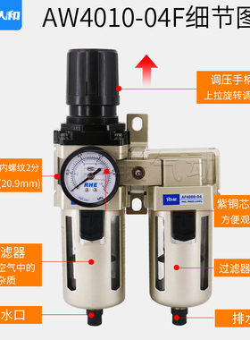 喷漆专用气源处理器精密双重密空过滤器AW/AF/4000-3000-04-02-03