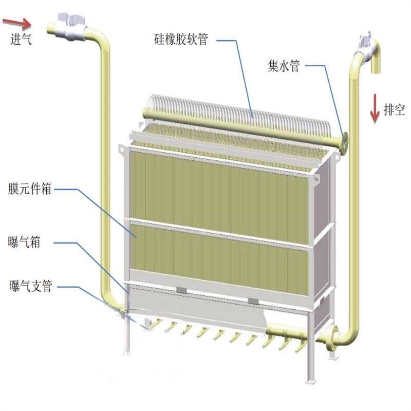 M平板膜污水处理设备板式膜组件工厂生活医院DF实验试验膜片