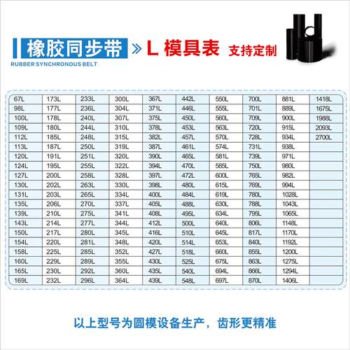 L348到L510橡胶同步带 360 390 400 430 450 470 480 500定制商品