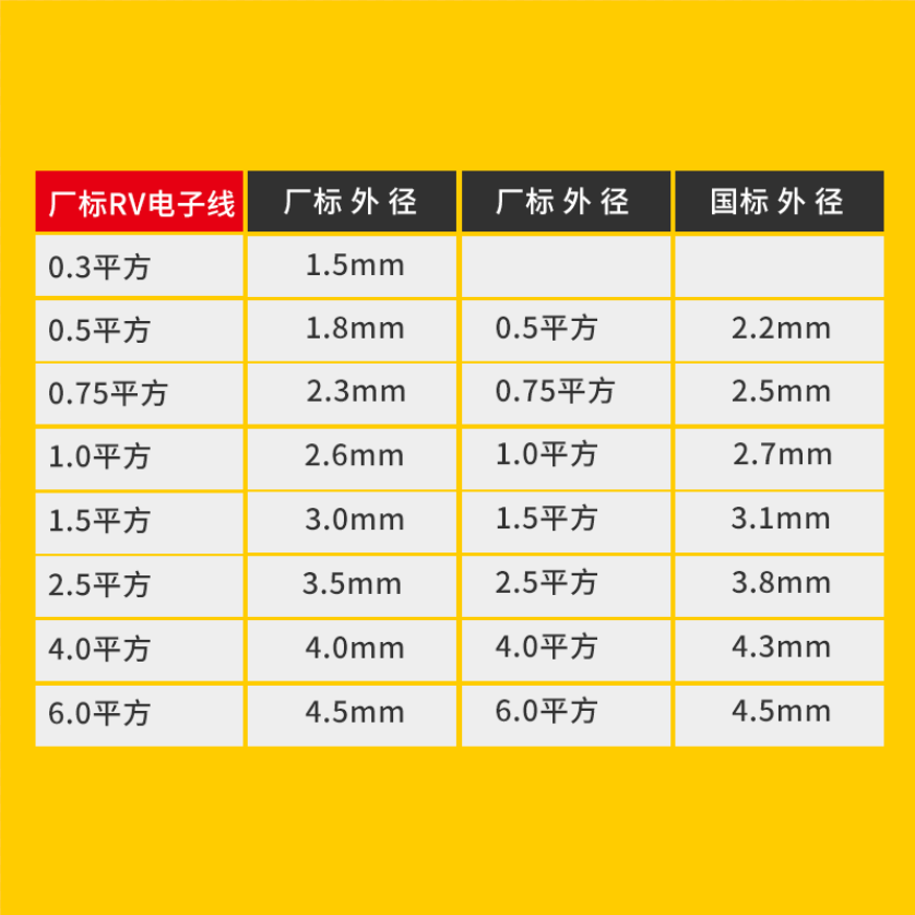 国标多股软铜芯电线RV0o3 05 075 1 1 5 2 5平方电子汽车电箱排线