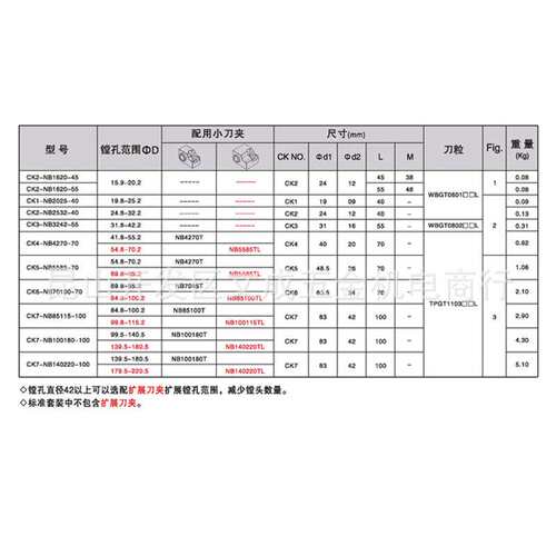 NB-CK微调精镗头CK1~7-NB1620~140220-45~100