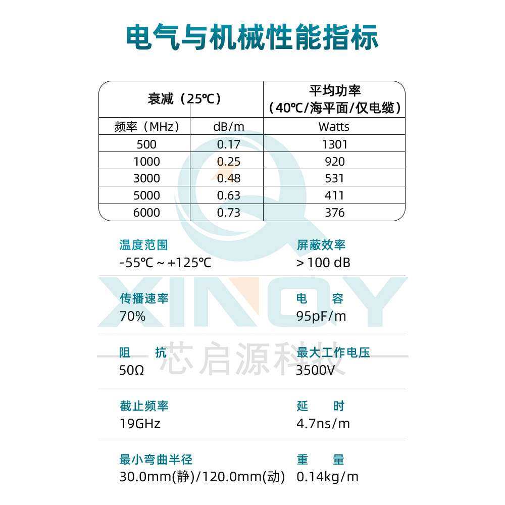 XINQY  304/电缆组件 6G SMA/N/TNC 射频连接线 机箱低损互联跳线