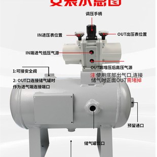 02压缩空气气体加压VBA40A 气动增压泵VBA20A 03增压VBAy10A