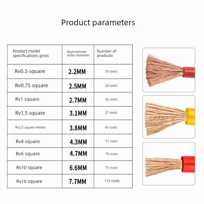 广东珠江Rv0.5/0.75/1/1.5/4方形数字配线柜机设备连接软线