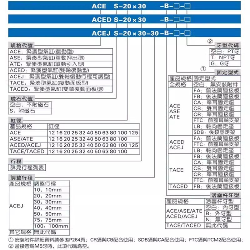 亚德客型带导杆紧凑型气缸TACE12/16/20/25/32/40/50/63X5X10X50S
