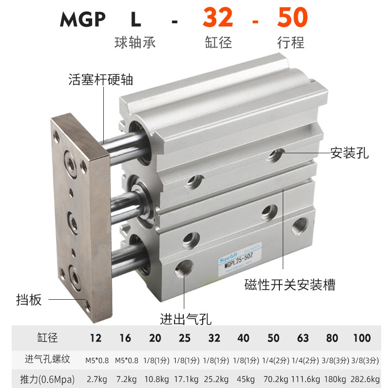 气动导杆三杆三轴气缸MGPL12/16/20/25/32/40/50/63-10-30-75-100