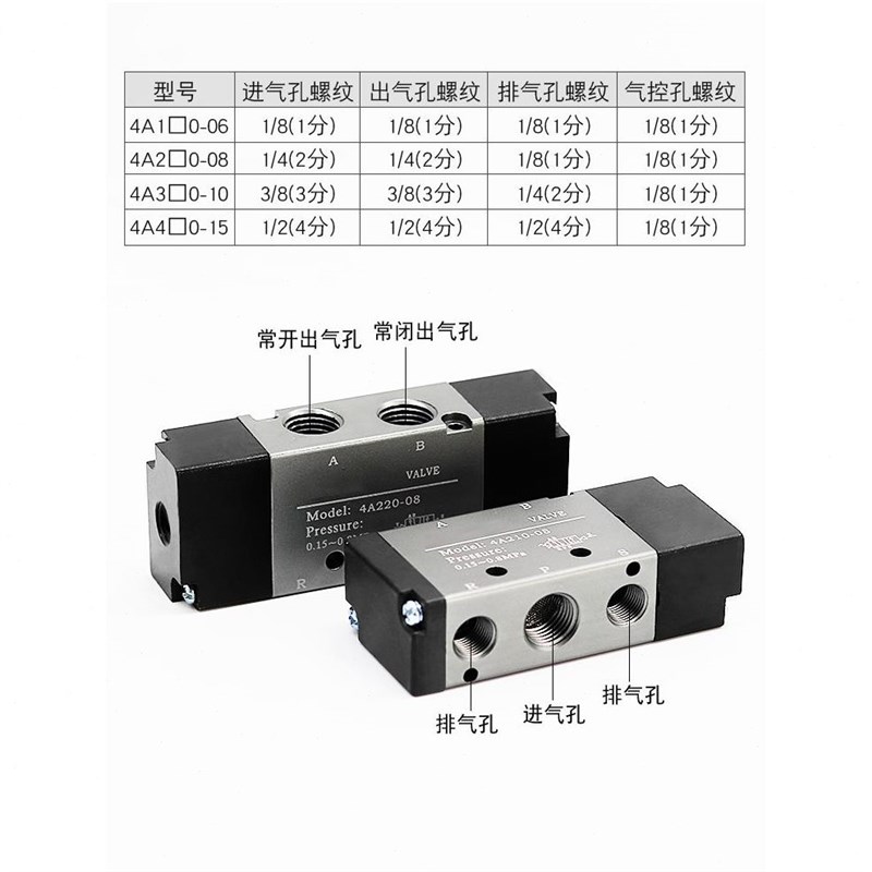 41A20-08二位五通控制电磁4A110-06气动1电子10-0型