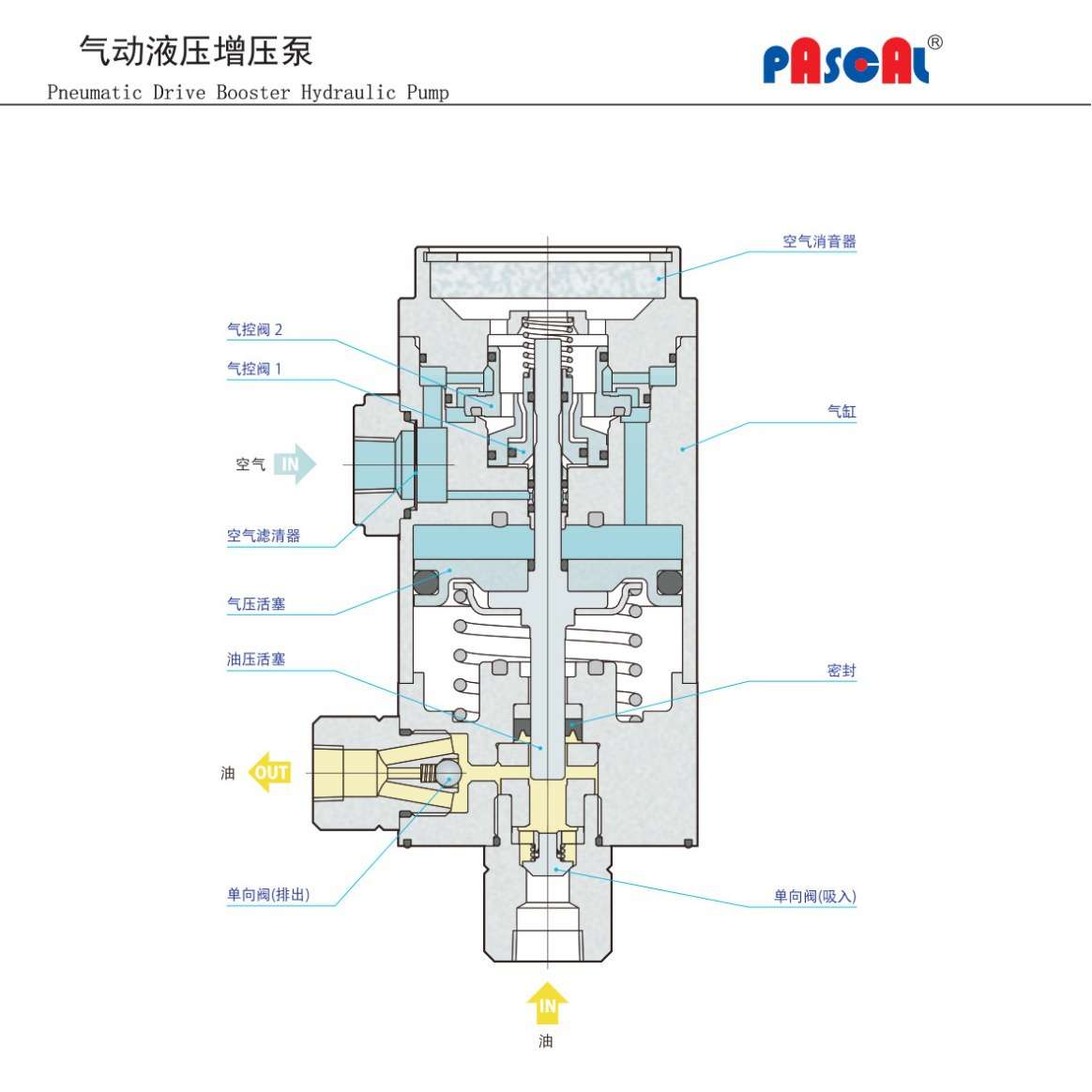 现货PASCAL帕斯卡X6308UG-B气动泵X6308U-B气液增压支撑缸CSU16-L