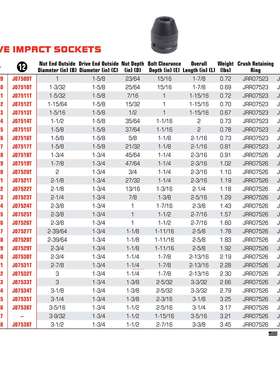3/4方头 19mm系列英制六角冲击套筒 1-1/4寸 J07520