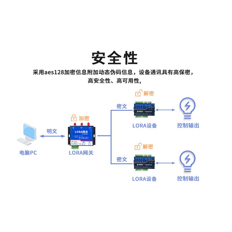 DAM4552-MT LORA控制器模拟量输入输出继电器开关量工控模块