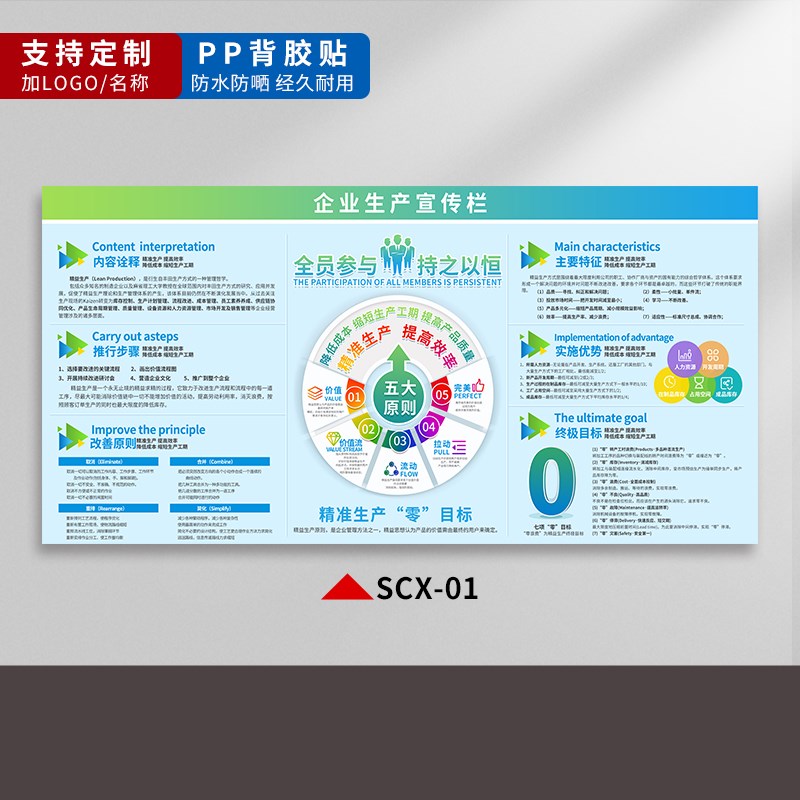 七大浪费宣传看板质量管理宣传栏6S 8S现场管理展板精益生产宣传