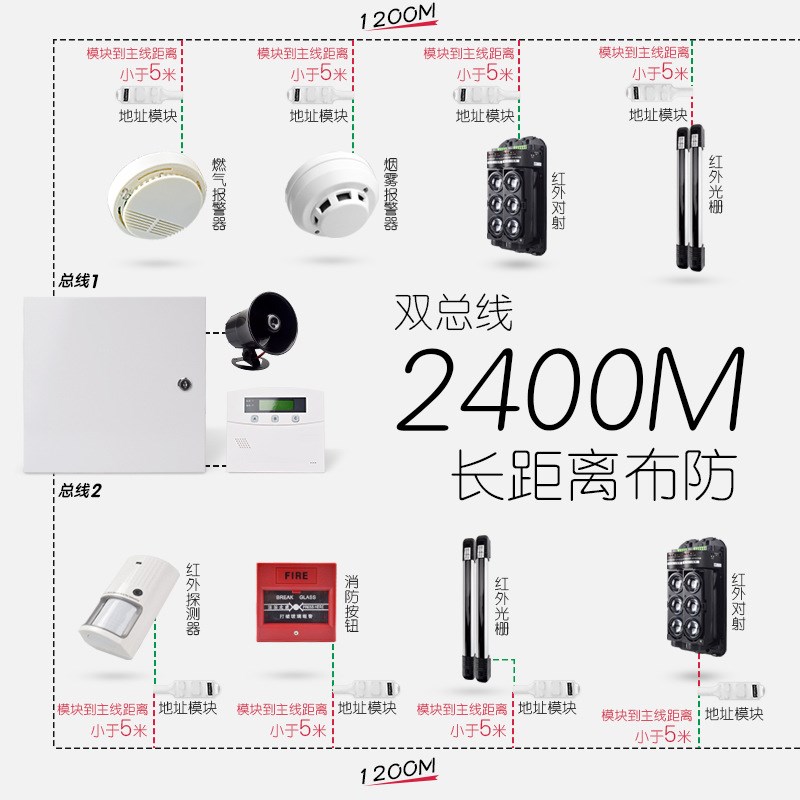 博礼视485信号总线制防盗报警器主机 工程网络报警主机多功能防盗