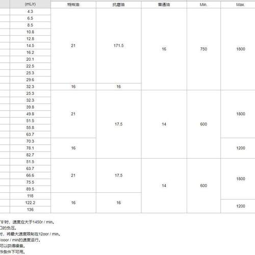 台湾弘一HONGYI叶片泵PV2R1-25-F-R PV2R1-28-F-R PV2R1-17-F-R