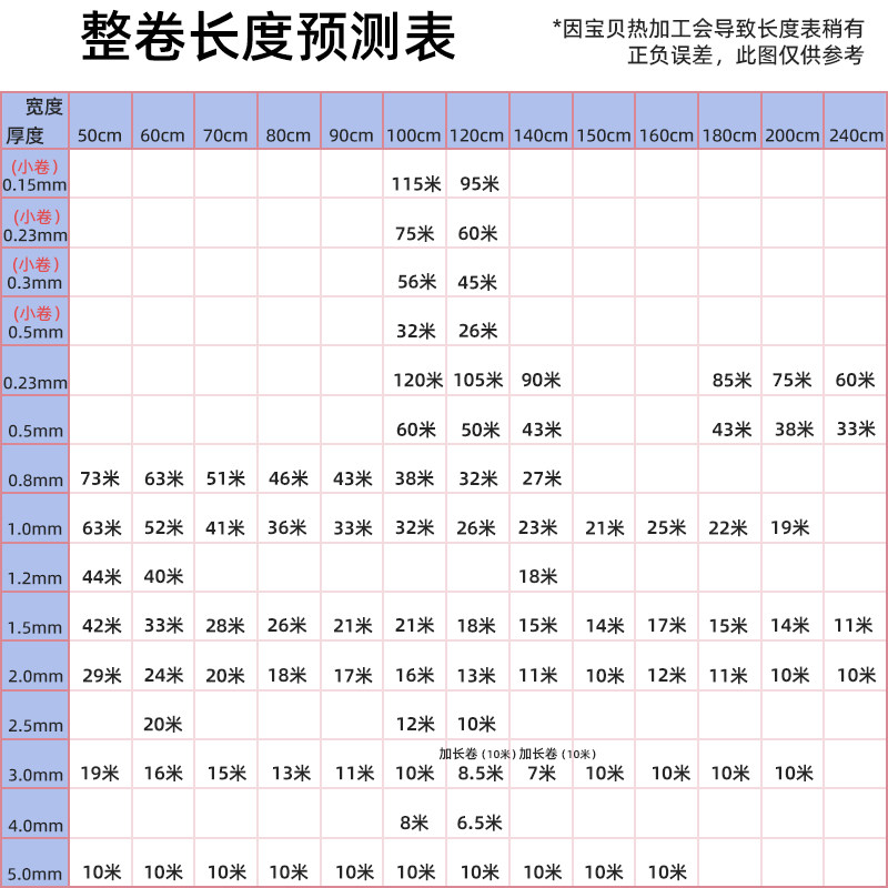 龙塑软塑料玻璃餐桌垫防水烫加厚整卷水晶板垫子胶皮薄膜