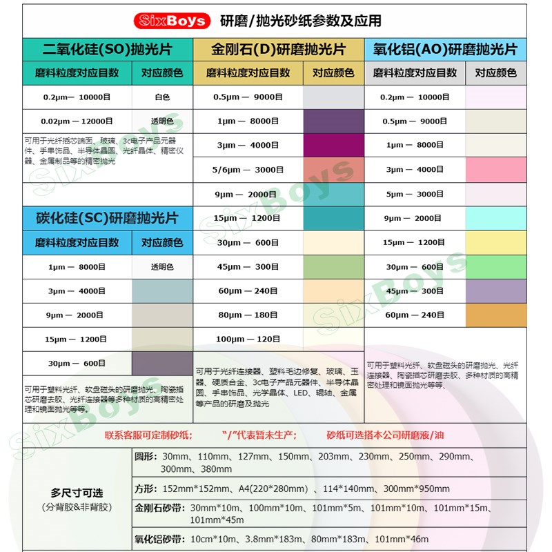 Sixboys金刚石研磨片汽车底漆打磨手工研磨光纤跳线研磨砂纸250mm