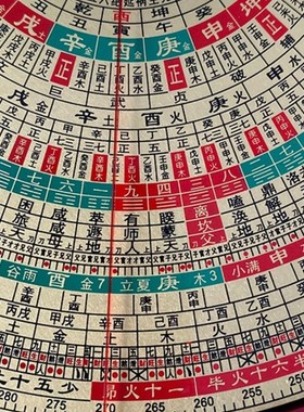 新款万福堂纯铜罗盘高精度专业三元三合综合盘8寸三合大字体罗盘