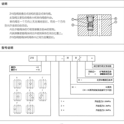 华德液压阀Z1S6P1-30B/E/Z1S10P ( A B C D E F T )叠加式单向阀