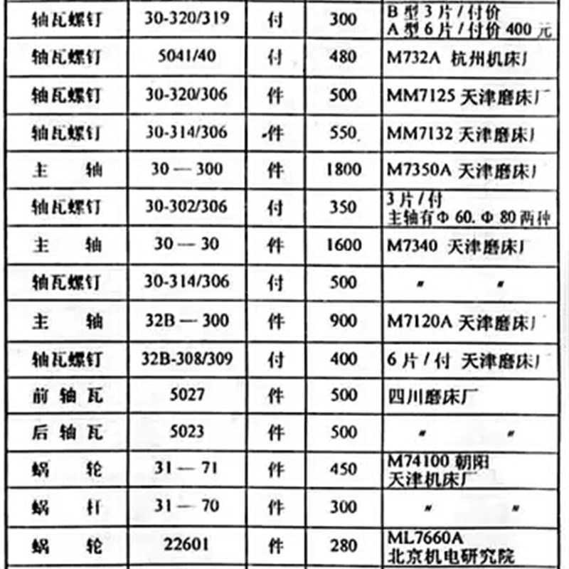 磨床配件平面磨床配件M7350A M7120A M7132B MM7125 M74100