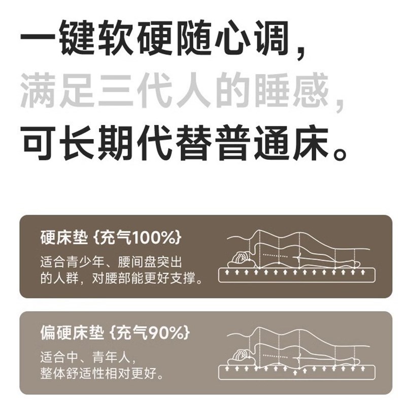 山约弹丝充气床垫帐篷户外露营拉丝云床野营家用打地铺加厚冲气床