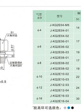 J&Y金业气动快插接头直通内牙螺纹穿板气管J-KQ2E08-01/02/03