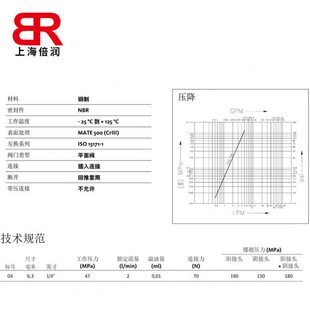 快速接头fasterdf系列互换性要求的测压快速接头
