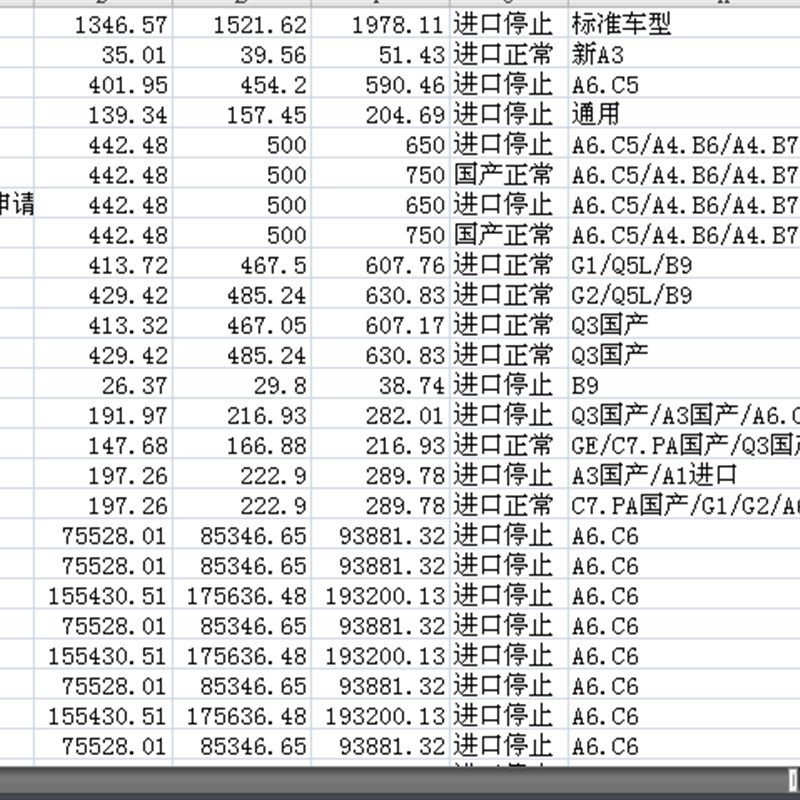 19年 奥迪汽车 零配件 零备件 4S店 替代号 通用件数据表