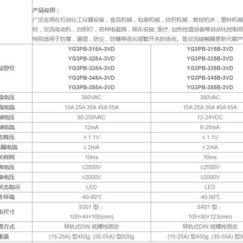 YNGJI 卡规式三相无触点接触器 阳继YG 一体式固态继电器