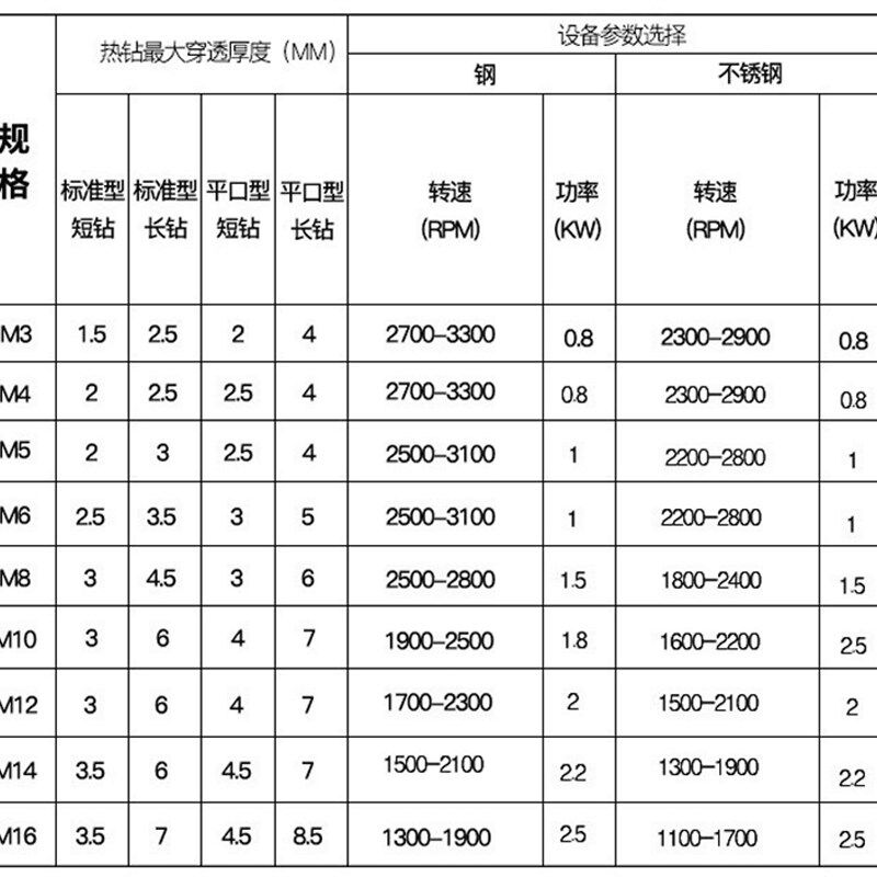 uo钨钢钻圆平口热熔钻高效热熔钻头攻丝一体M打孔专用钻