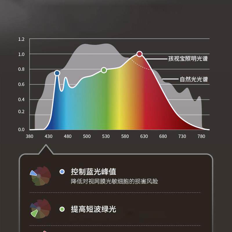孩视宝护眼立灯客厅书房书桌儿童学生学习阅读落地钢琴灯