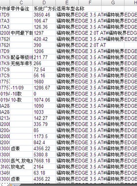 长安进口福特锐界汽车零配件备件保险公司定损理赔销售数据价格表