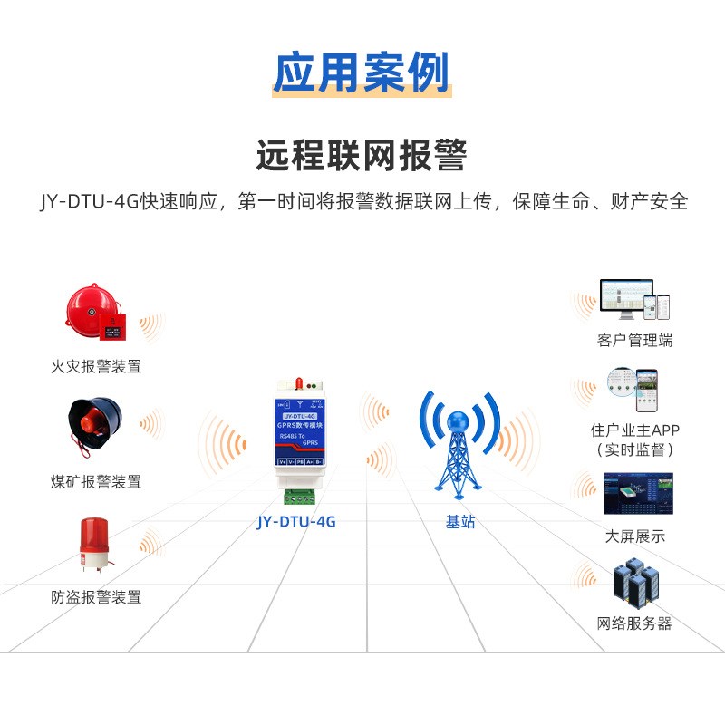 聚英工业级485串口转4G无线传输DTU模块数据透传通讯GPRS通