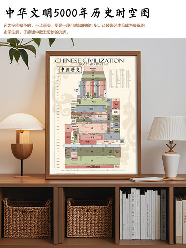 中国历史时空轴挂画客厅书房办公室装饰画中国风历史知识科普壁画