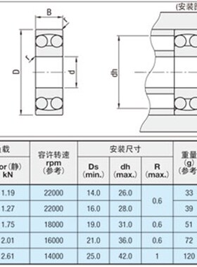 自动调心滚珠轴承B1200/B1201/B1203/B1204/B1202