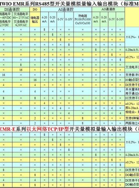 MR-AI08-R 高精度恒流型 8通道Pt100/Cu50热电阻 RTD温度采集模块