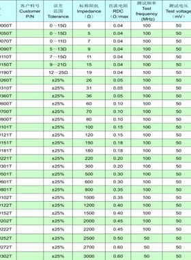 风华CBG贴片磁珠0805 0R 30R 60R 100R 120R 220R 300R  600R 1K
