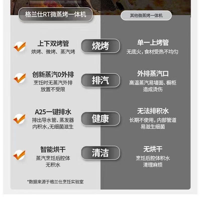 Glnz格兰仕 GTQF2变频微波炉微蒸烤一体机