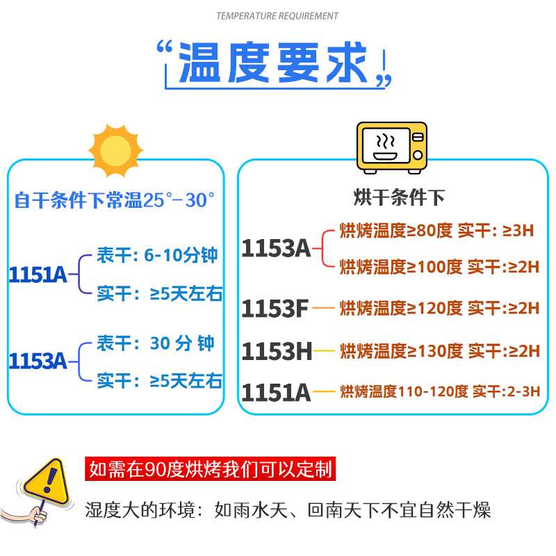 环保高低频变压器水性烘干型绝缘漆电机漆凡立水线圈马达绝缘油漆