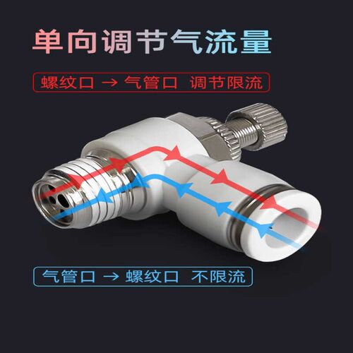 SL8-02节流调节阀气缸调速阀气管快速接头气动可调单向气阀6-M5