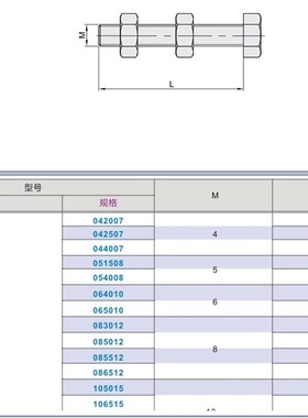 快速夹钳附件 外六角压头 外六角加长螺丝 快速夹螺丝 WDP-042007